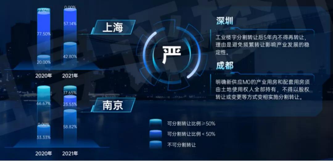 從千園一面到一枝獨(dú)秀，一個(gè)產(chǎn)業(yè)園需要做這些！
