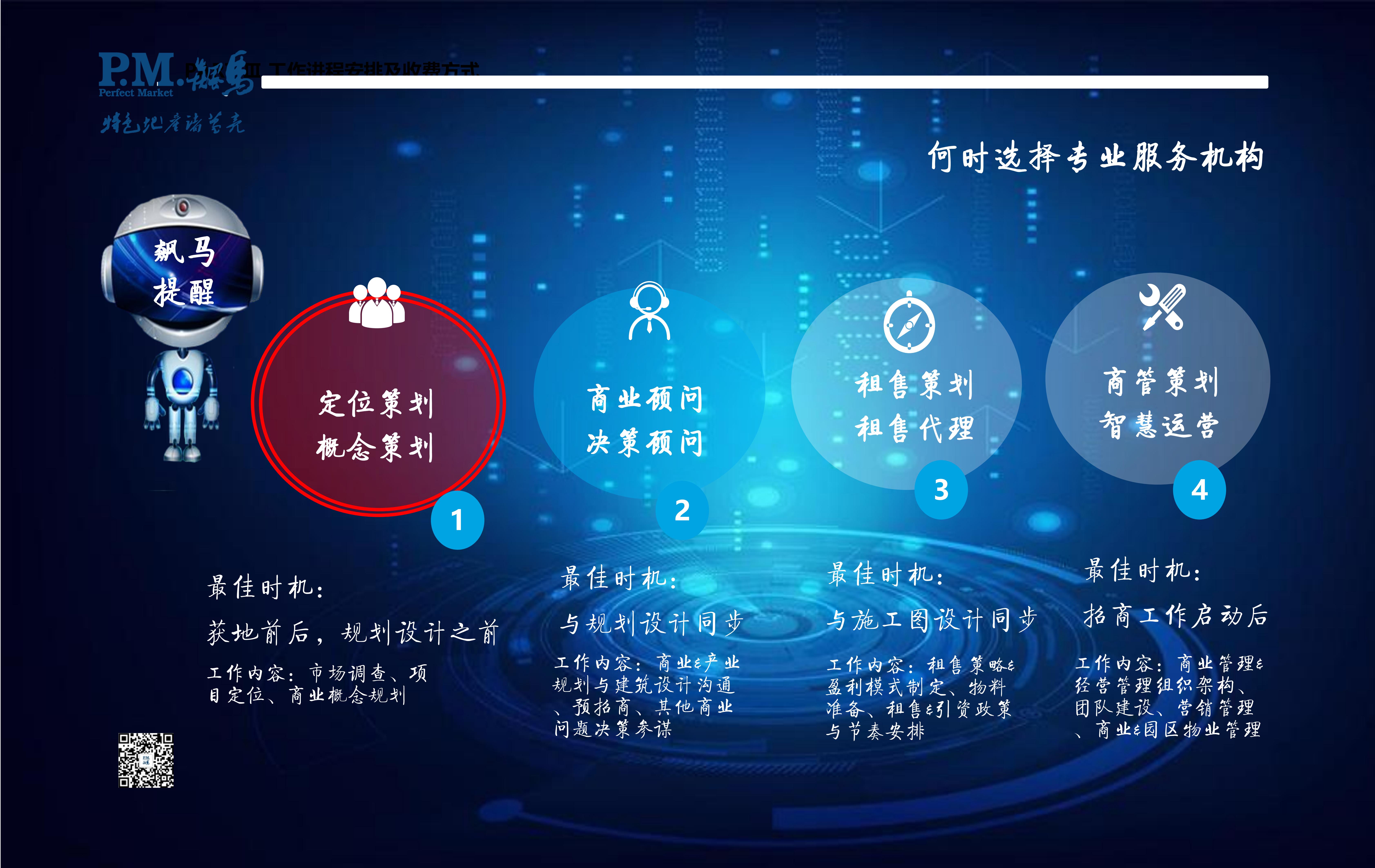產業園區開發的全流程管控模式