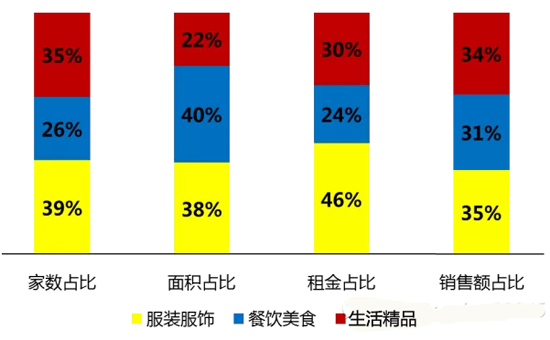 商業地產策劃公司