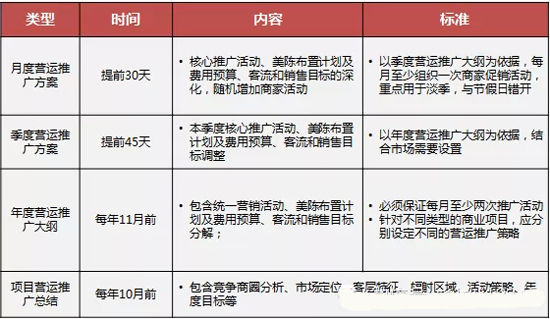商業地產策劃公司