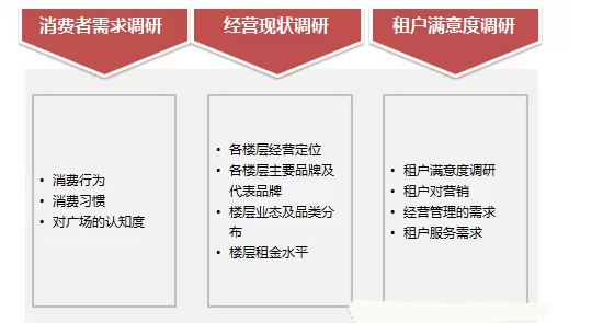 商業地產策劃公司