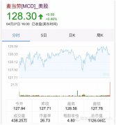 KFC、麥當(dāng)勞等橫掃全球 為何中餐連鎖品牌卻少有？