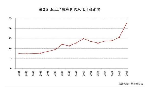 中國整體地產泡沫只有30%？這是泡沫真相嗎？灰犀牛還會來嗎？