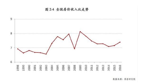 中國整體地產泡沫只有30%？這是泡沫真相嗎？灰犀牛還會來嗎？