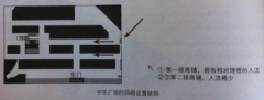 商業(yè)地產(chǎn)水平人流動(dòng)線規(guī)劃的十大核心策略