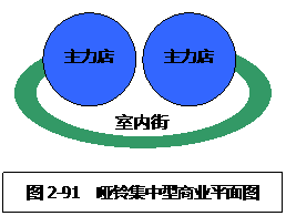 商業地產策劃公司