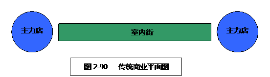 商業地產策劃公司