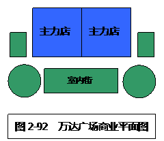 商業地產策劃公司