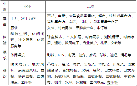 商業(yè)地產(chǎn)策劃公司
