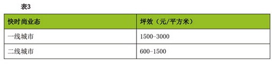 商業地產策劃公司