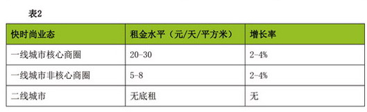 商業地產策劃公司