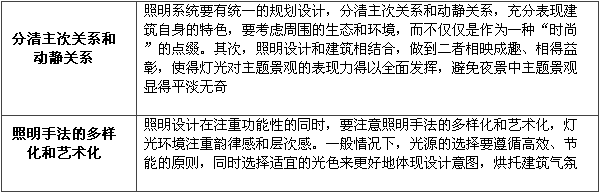 商業地產策劃公司
