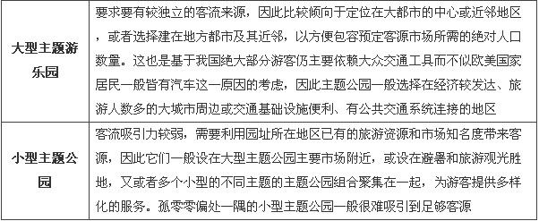 商業地產策劃公司