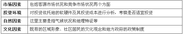 商業地產策劃公司