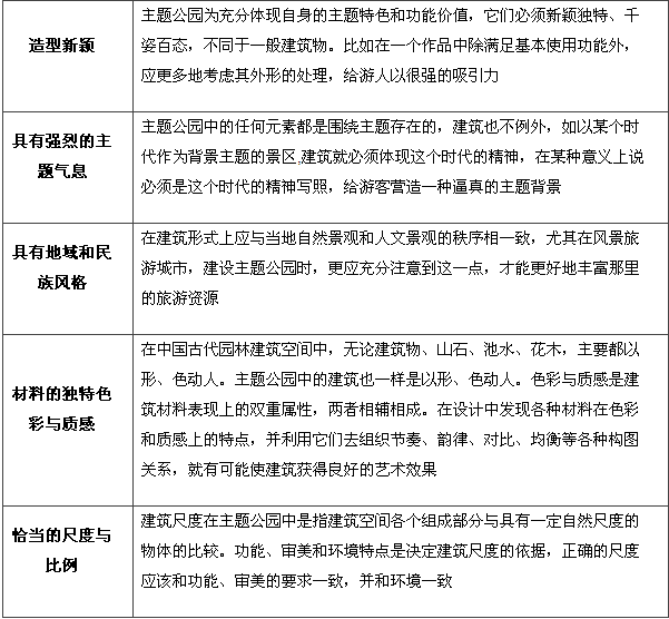 商業地產策劃公司