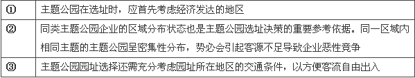 商業地產策劃公司