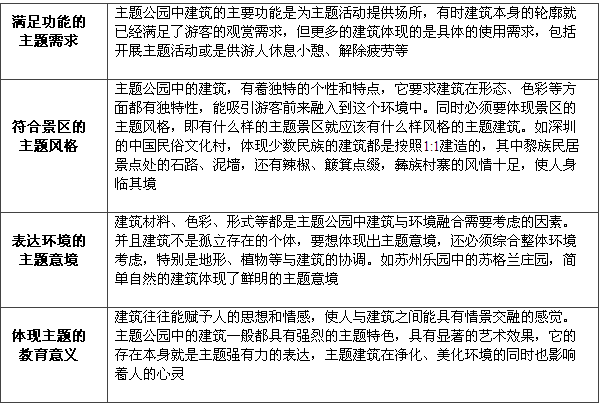 商業地產策劃公司