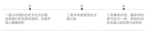 商業地產策劃公司