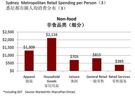 商業(yè)地產(chǎn)策劃公司