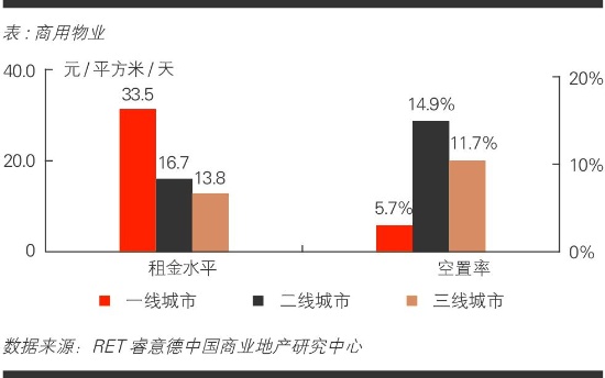 商業(yè)地產(chǎn)策劃公司