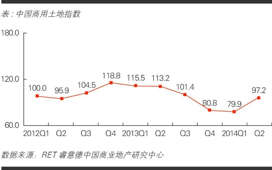 商業(yè)地產(chǎn)策劃公司