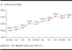 睿意德2014第二季度中國商業地產指數：零售商信心指數創歷史高位