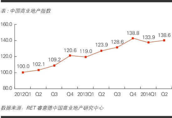 商業(yè)地產(chǎn)策劃公司