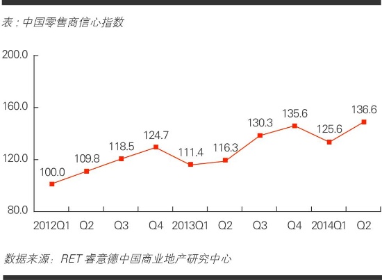 商業(yè)地產(chǎn)策劃公司