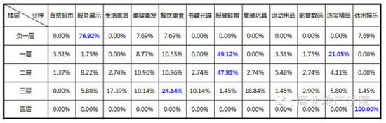 商業地產策劃公司