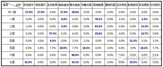 商業地產策劃公司