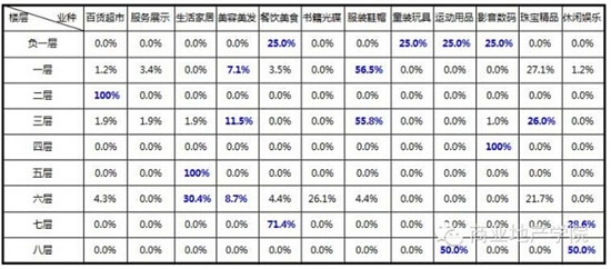 商業地產策劃公司