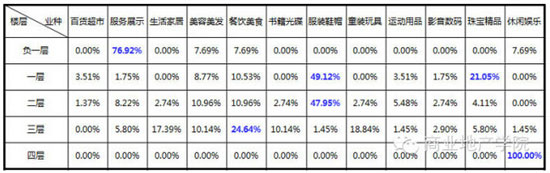 商業地產策劃公司