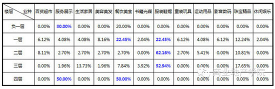 商業地產策劃公司