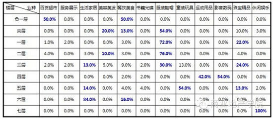 商業地產策劃公司