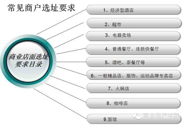 商業地產策劃公司