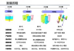 扶不起的萬達外街：資金回籠的工具?