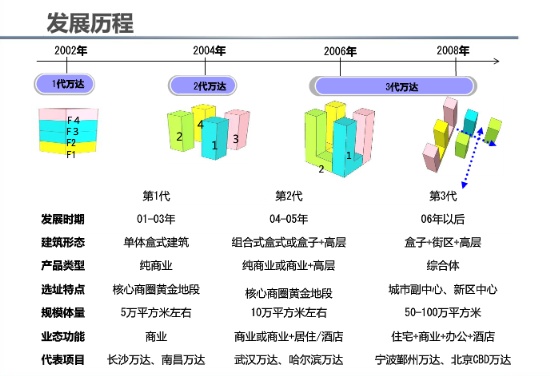 商業(yè)地產(chǎn)策劃公司