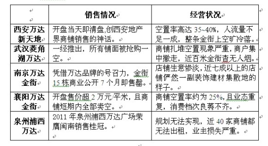商業(yè)地產(chǎn)策劃公司