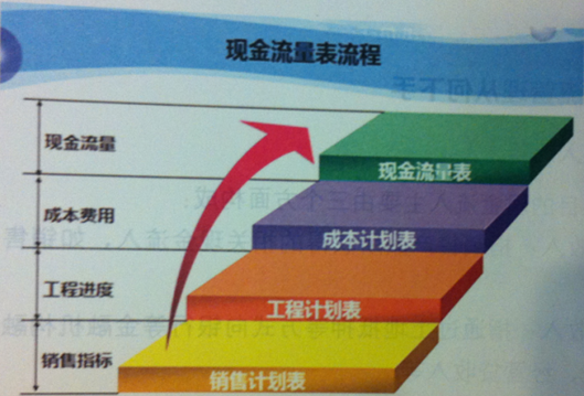 商業地產策劃公司