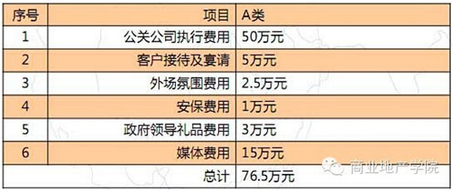 商業地產策劃公司