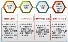 消費文化影響下的兒童商業規劃設計要點
