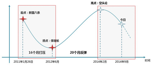 商業地產策劃公司