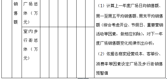 商業地產策劃公司