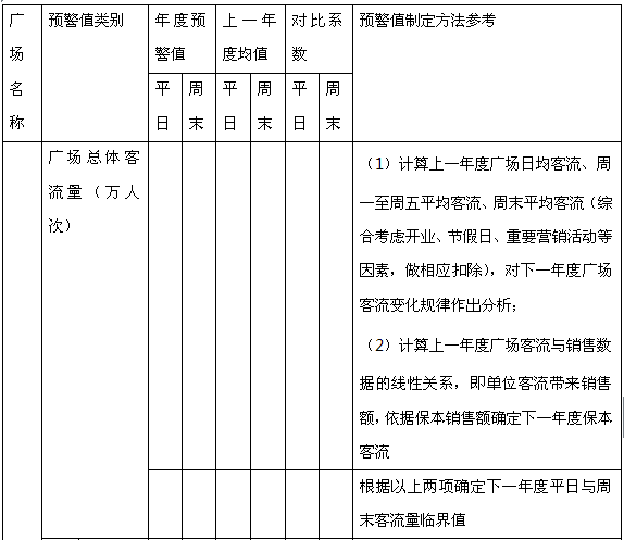 商業地產策劃公司