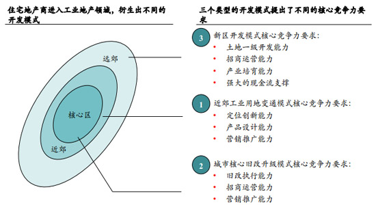 商業地產策劃公司