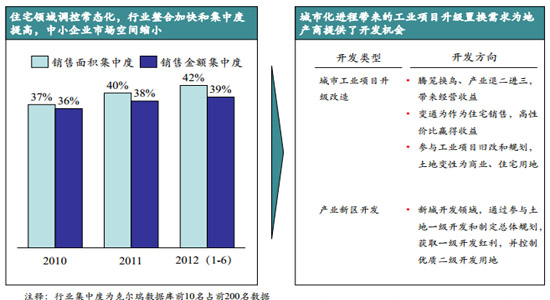 商業地產策劃公司