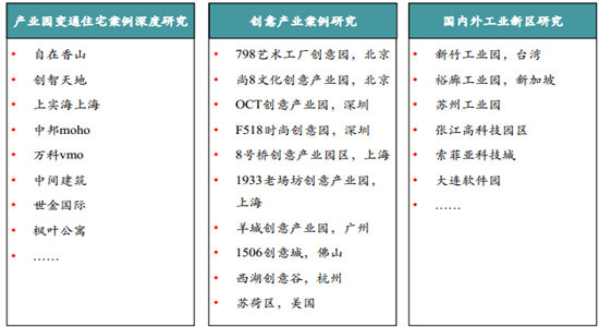 商業地產策劃公司