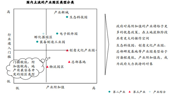 商業地產策劃公司
