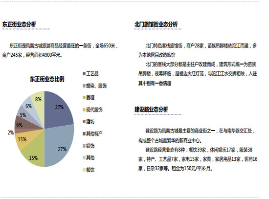 商業地產策劃公司