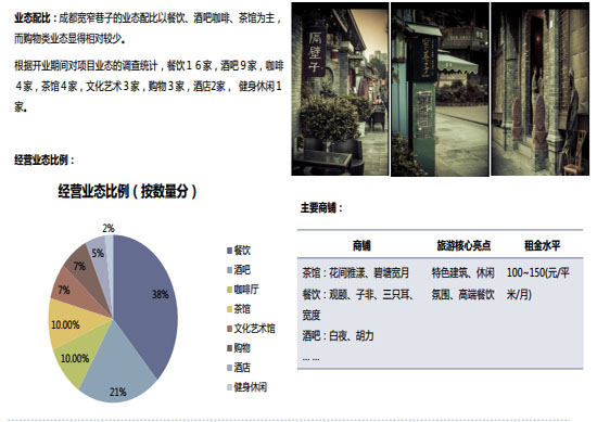商業地產策劃公司